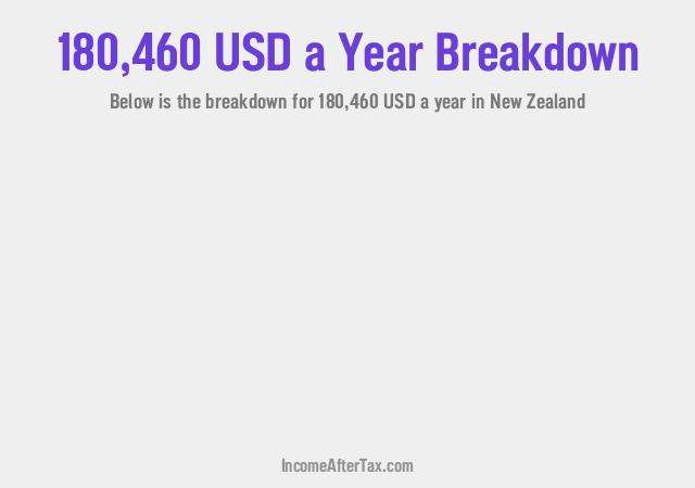 How much is $180,460 a Year After Tax in New Zealand?