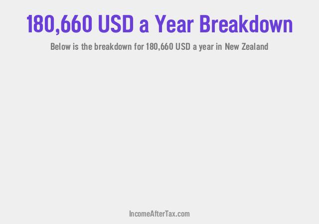 How much is $180,660 a Year After Tax in New Zealand?