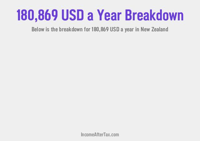 How much is $180,869 a Year After Tax in New Zealand?