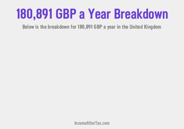 How much is £180,891 a Year After Tax in the United Kingdom?