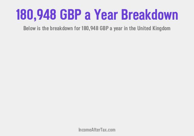 How much is £180,948 a Year After Tax in the United Kingdom?