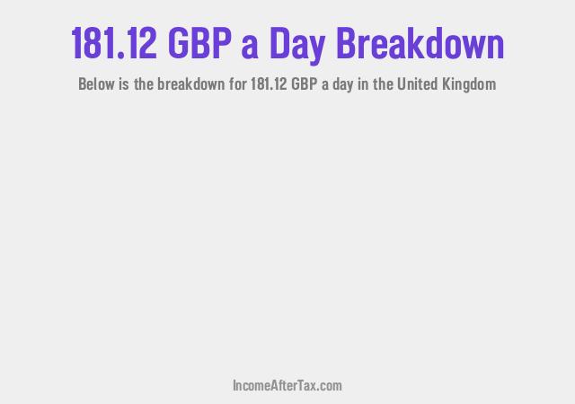 How much is £181.12 a Day After Tax in the United Kingdom?