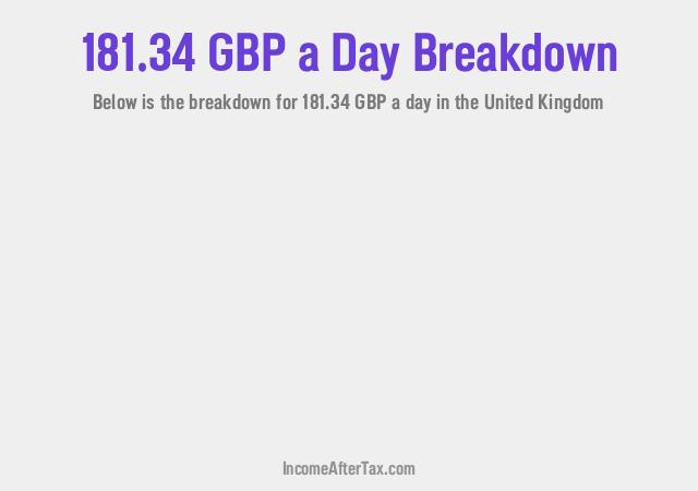 How much is £181.34 a Day After Tax in the United Kingdom?