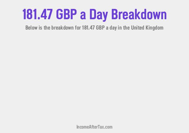 How much is £181.47 a Day After Tax in the United Kingdom?