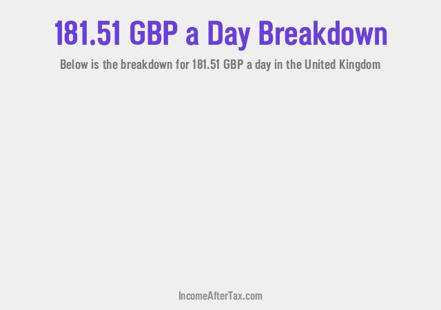 How much is £181.51 a Day After Tax in the United Kingdom?