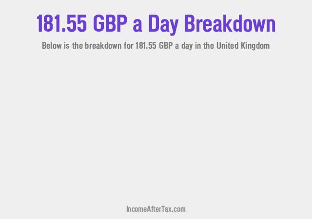 How much is £181.55 a Day After Tax in the United Kingdom?