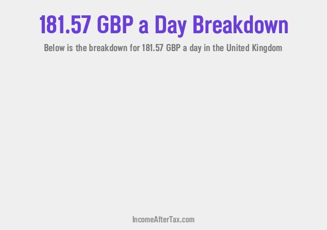 How much is £181.57 a Day After Tax in the United Kingdom?