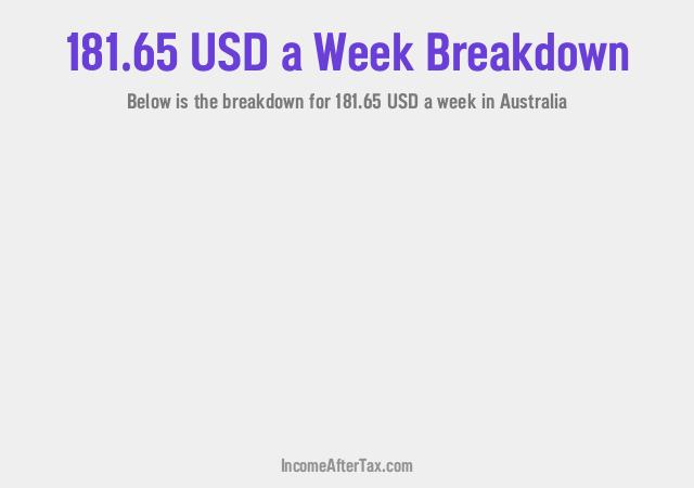 How much is $181.65 a Week After Tax in Australia?