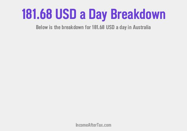 How much is $181.68 a Day After Tax in Australia?