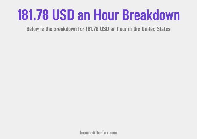 How much is $181.78 an Hour After Tax in the United States?