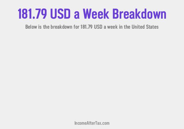 How much is $181.79 a Week After Tax in the United States?