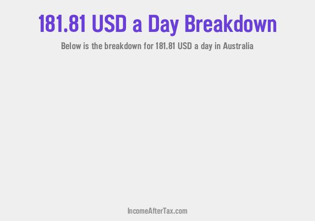 How much is $181.81 a Day After Tax in Australia?