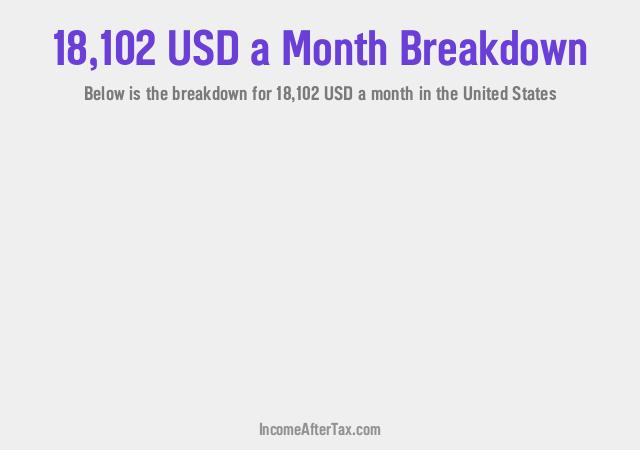 How much is $18,102 a Month After Tax in the United States?