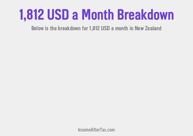 How much is $1,812 a Month After Tax in New Zealand?