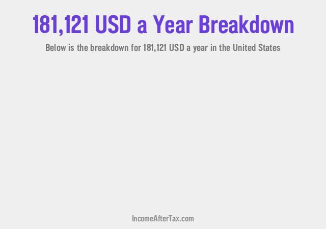 How much is $181,121 a Year After Tax in the United States?