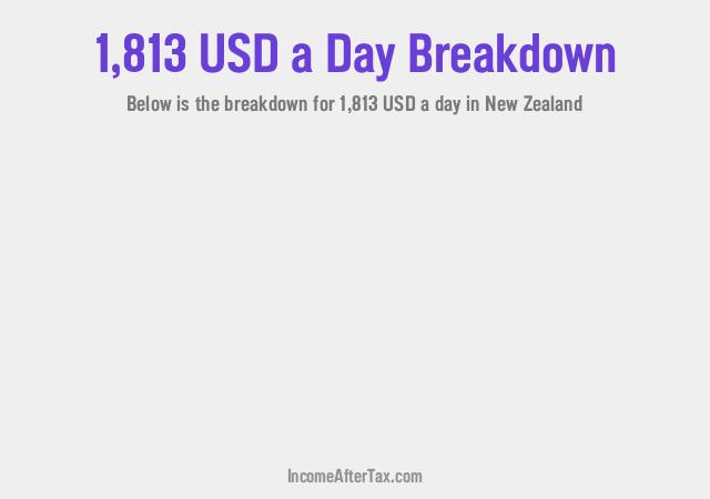 How much is $1,813 a Day After Tax in New Zealand?