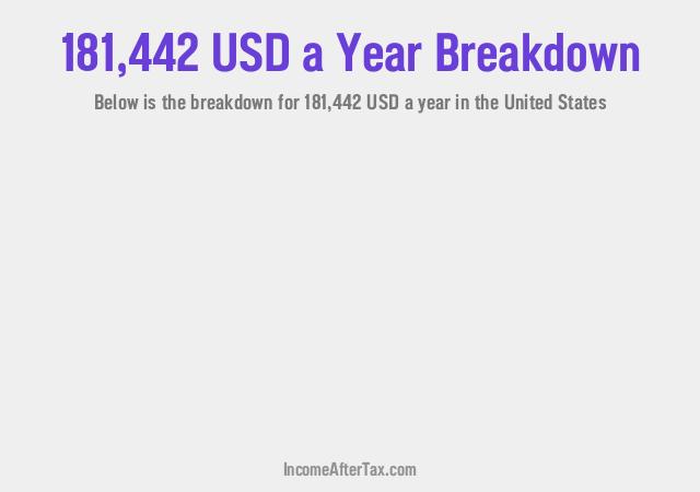 How much is $181,442 a Year After Tax in the United States?