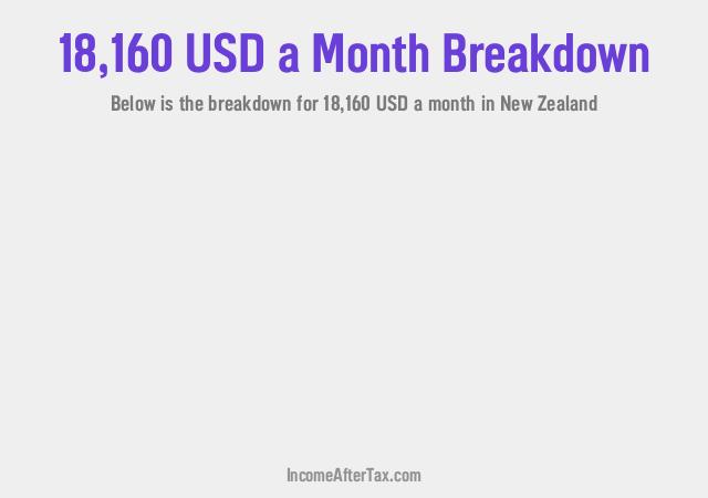 How much is $18,160 a Month After Tax in New Zealand?