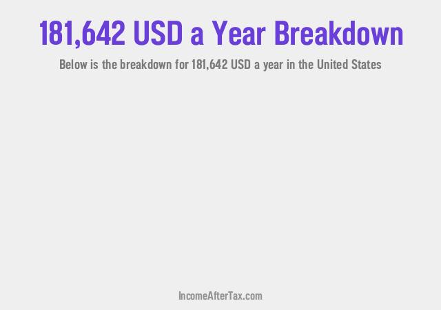 How much is $181,642 a Year After Tax in the United States?