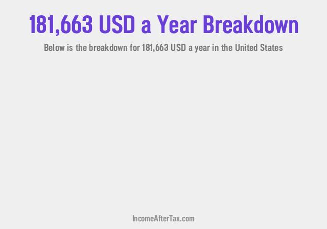 How much is $181,663 a Year After Tax in the United States?