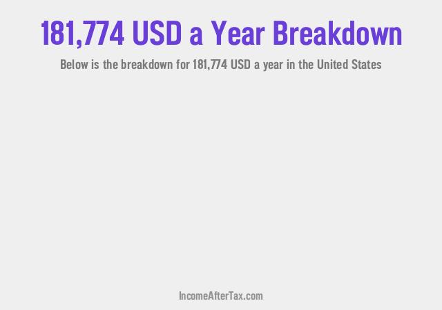 How much is $181,774 a Year After Tax in the United States?