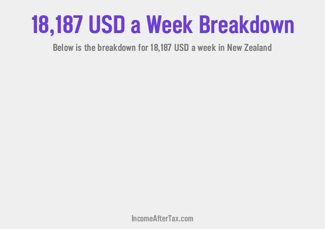 How much is $18,187 a Week After Tax in New Zealand?