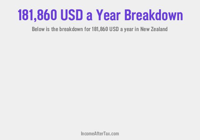 How much is $181,860 a Year After Tax in New Zealand?