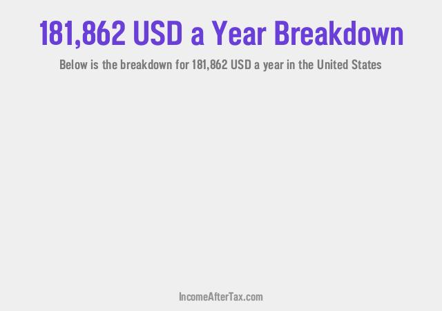 How much is $181,862 a Year After Tax in the United States?