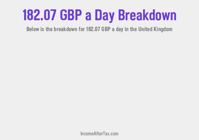 How much is £182.07 a Day After Tax in the United Kingdom?