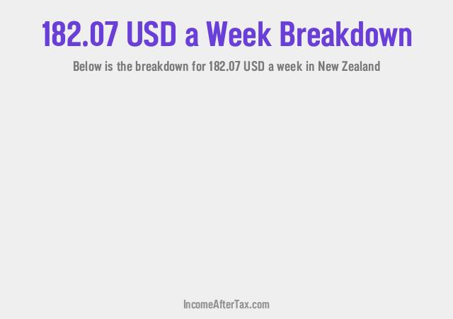 How much is $182.07 a Week After Tax in New Zealand?