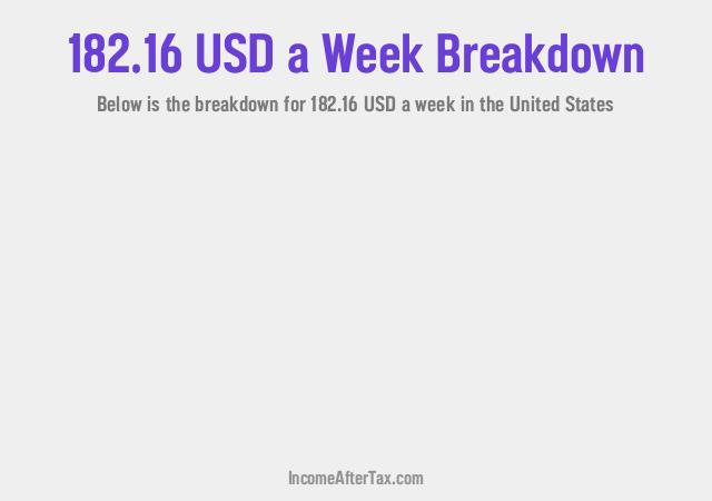 How much is $182.16 a Week After Tax in the United States?