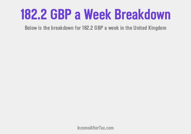 How much is £182.2 a Week After Tax in the United Kingdom?