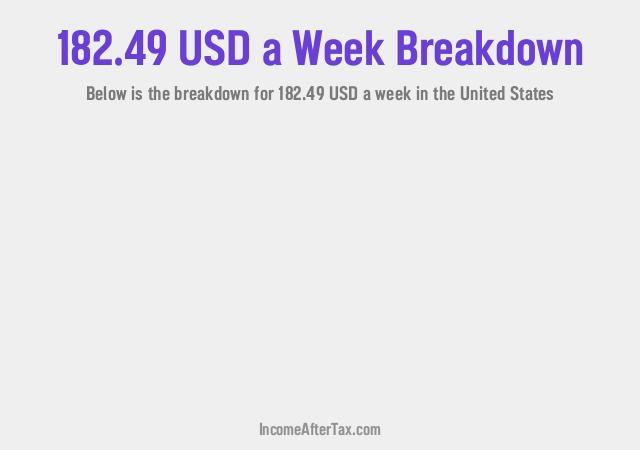 How much is $182.49 a Week After Tax in the United States?