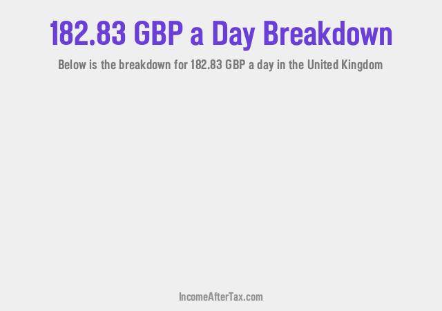 How much is £182.83 a Day After Tax in the United Kingdom?