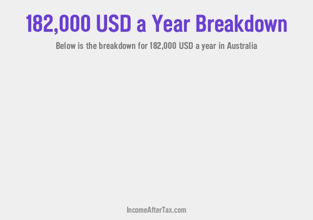 How much is $182,000 a Year After Tax in Australia?