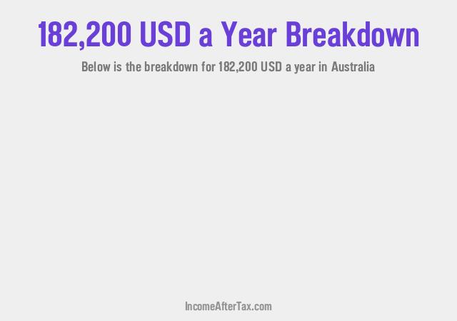 $182,200 a Year After Tax in Australia Breakdown