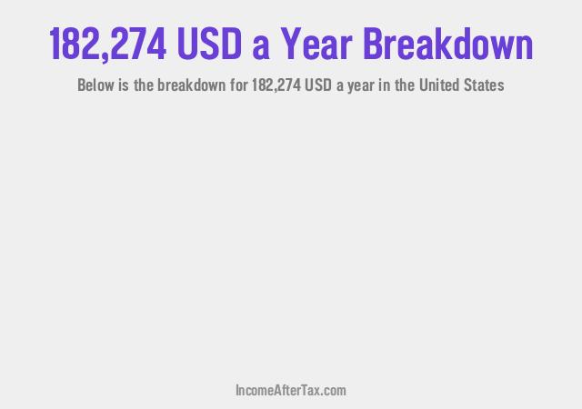 How much is $182,274 a Year After Tax in the United States?