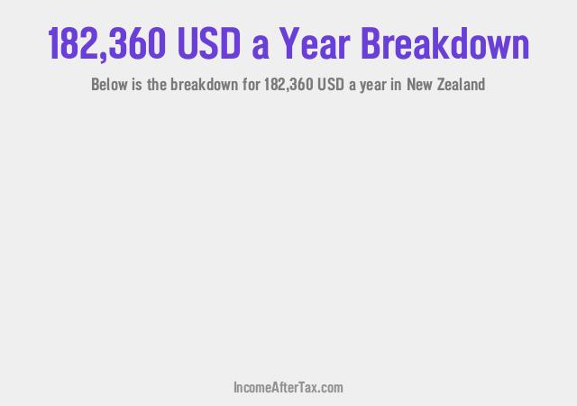 How much is $182,360 a Year After Tax in New Zealand?