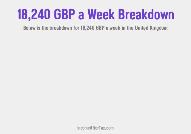 How much is £18,240 a Week After Tax in the United Kingdom?
