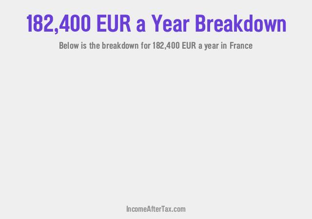 How much is €182,400 a Year After Tax in France?