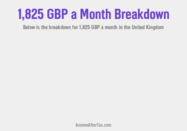 How much is £1,825 a Month After Tax in the United Kingdom?