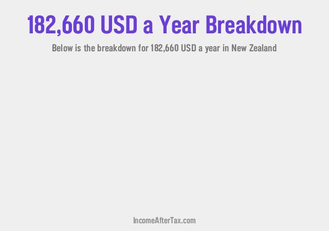 How much is $182,660 a Year After Tax in New Zealand?