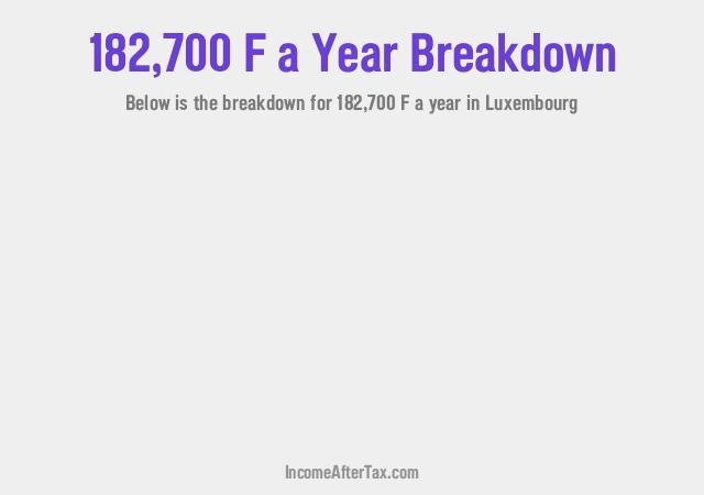 How much is F182,700 a Year After Tax in Luxembourg?