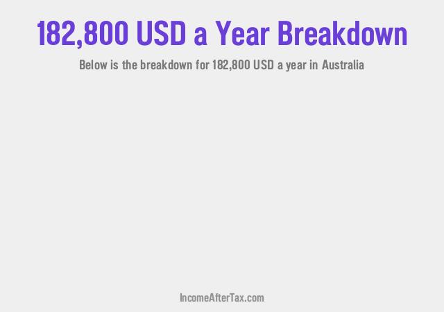 How much is $182,800 a Year After Tax in Australia?
