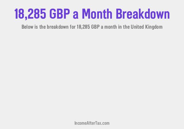 How much is £18,285 a Month After Tax in the United Kingdom?