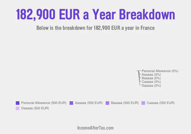 How much is €182,900 a Year After Tax in France?