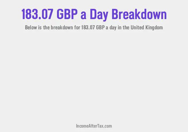 How much is £183.07 a Day After Tax in the United Kingdom?