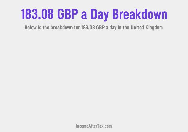 How much is £183.08 a Day After Tax in the United Kingdom?