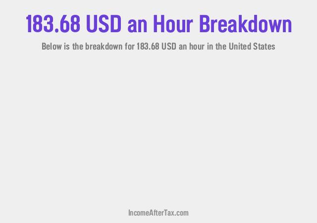 How much is $183.68 an Hour After Tax in the United States?