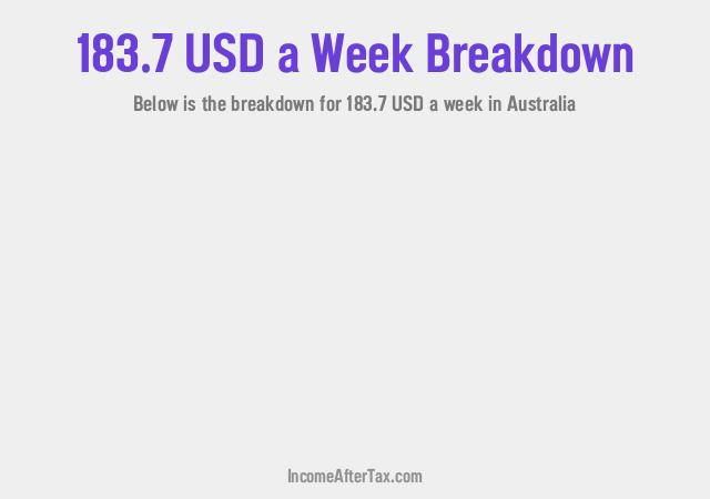 How much is $183.7 a Week After Tax in Australia?